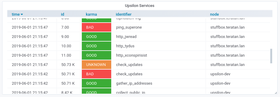 Services Overview